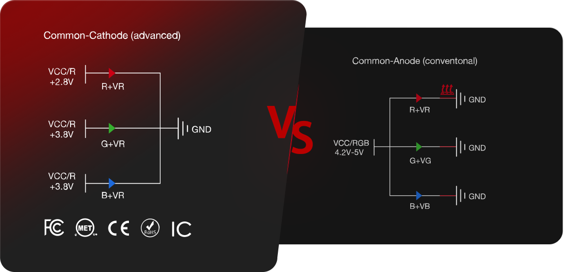 Common-Cathode Technology